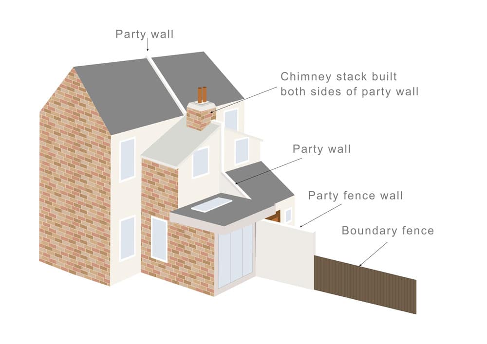 What is a Party Boundary? - Faulkner's Surveyors 1 The Role of Faulkner Surveyors in Party Wall Matters Stratford-upon-Avon