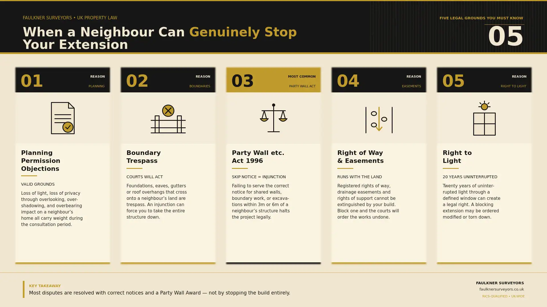 Can My Neighbour Stop My House Extension? UK Law Explained (2026 Guide) 1 when can a neighbour really stop your house extension plans Party wall mediation Stratford-upon-Avon